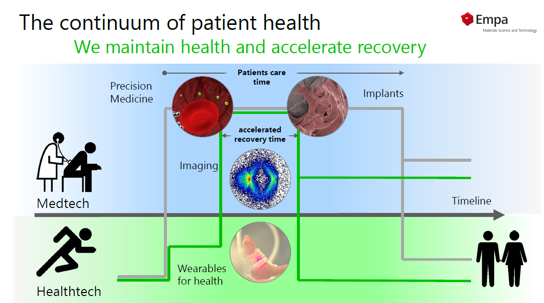 The-continuum-of-patient-health.png