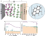 Polypyrenes++High+performance+Cathode+Materials+for+Aluminum+Batteries.jpg